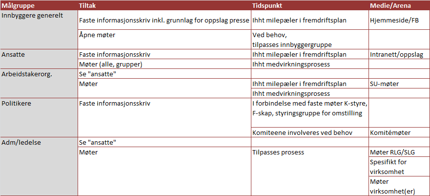 Vedlegg 4: Informasjonsstrategi for ROBEK-nettverket