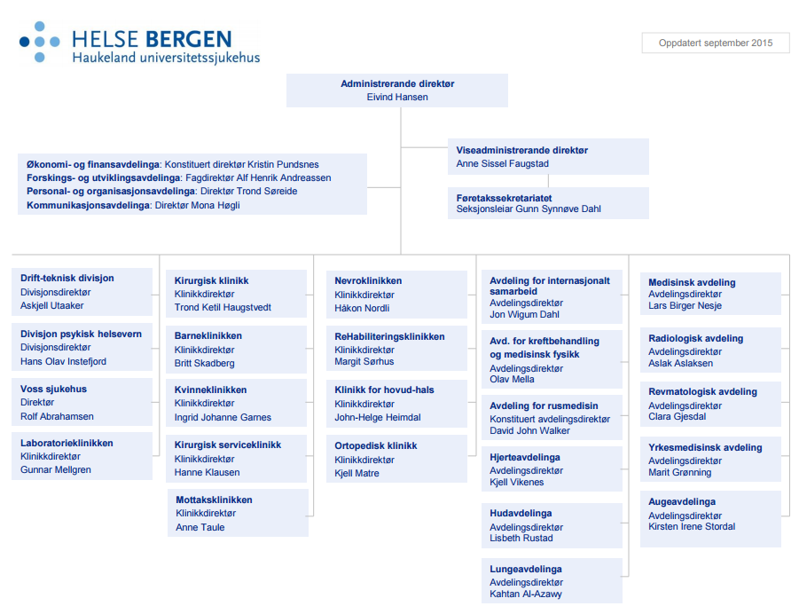 Organisering