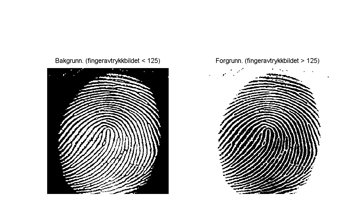 Figur 2.13. Figuren viser hvordan histogrammet av et bilde kan brukes for å sette en tersklingsverdi. Figur 2.14.