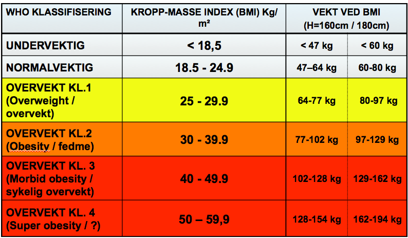 BMI / KMI