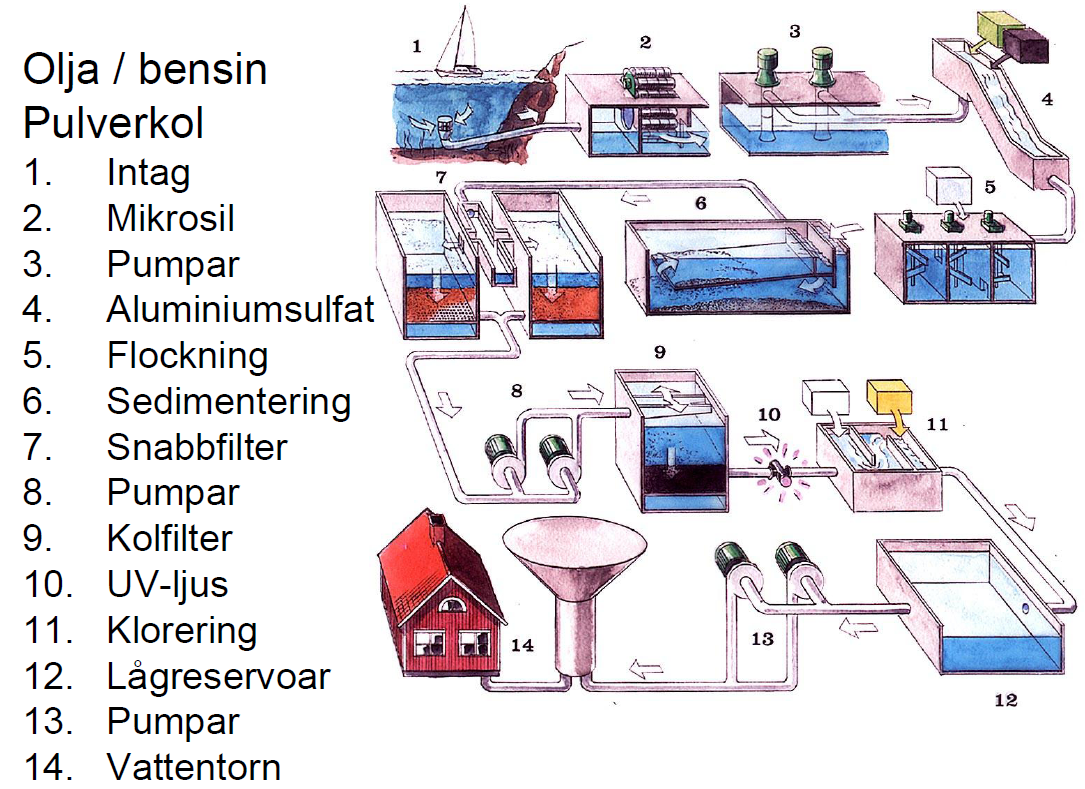 Görvälnverket, Norrvatten, SE x Blokkeres av NOM