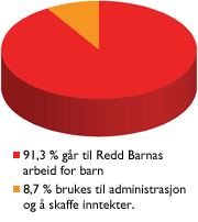 innsamling blant de ansatte. Alle bidrag gjør en forskjell for barna som har mistet alt! Ved å gi litt kan dere være med på noe stort. Ring 22 99 09 00 eller kontakt oss på bedrift@reddbarna.