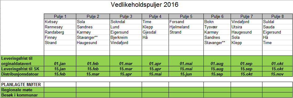 5 Forvaltning, drift og vedlikehald 5.1 FDV-avtalane Det ligg føre FDV-avtalar i alle kommunar med unnatak av Stavanger kommune.