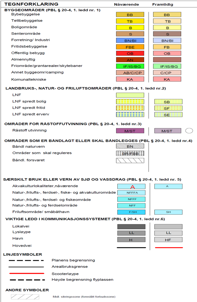 grunnlag for befolkningsvekt i alle deler av kommunen.