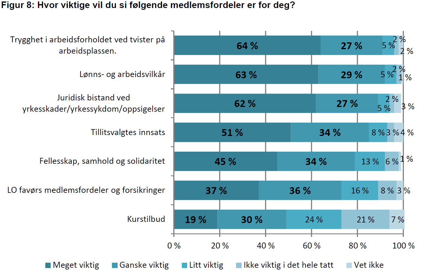 59 10. OM KONSERNTILLITSVALGTS STILLING I VEDTEKTENE 10.1. GJELDENDE VEDTEKTSBESTEMMELSER Vedtektene har ingen bestemmelser om konserntillitsvalgte med unntak av at det som framkommer i vedtektenes pkt.