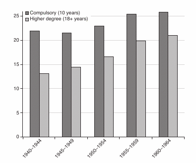 3 Tidligere forskning og empiri Jensen har også skrevet artikkelen Rising fertility, fewer fathers crossroads of networks, gender and class (2013), hvor hun undersøker om personlige nettverk påvirker