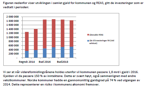 Kulturkirken realiseres ikke og kommunens økonomi styrkes gjennom redusert lån og renteforpliktelser i REAS som igjen vil gi kommunen en redusert husleie.