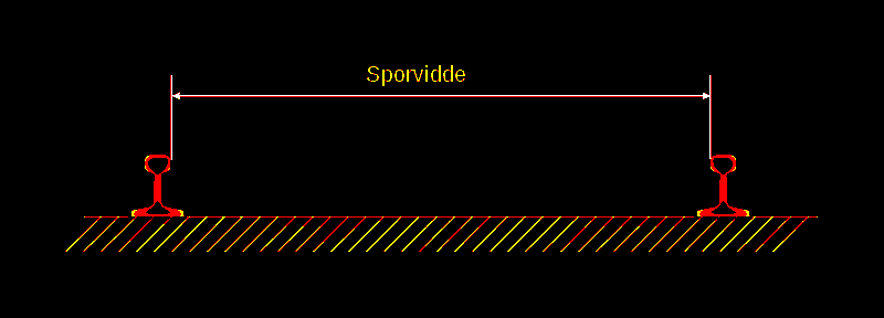 SPORVIDDEN PÅ 60% AV VERDENS