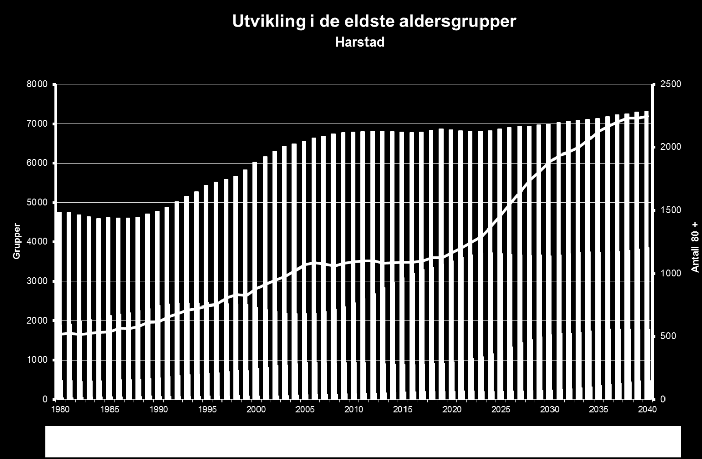 Boliganalyse Harstad 11 Figur 2-10.