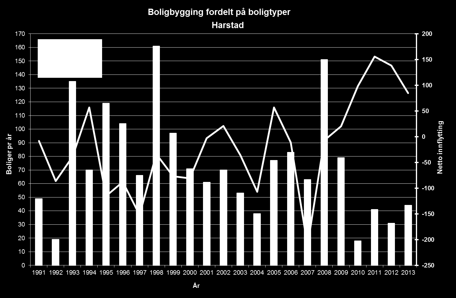 Boliganalyse Harstad 15 Figur 2-14.