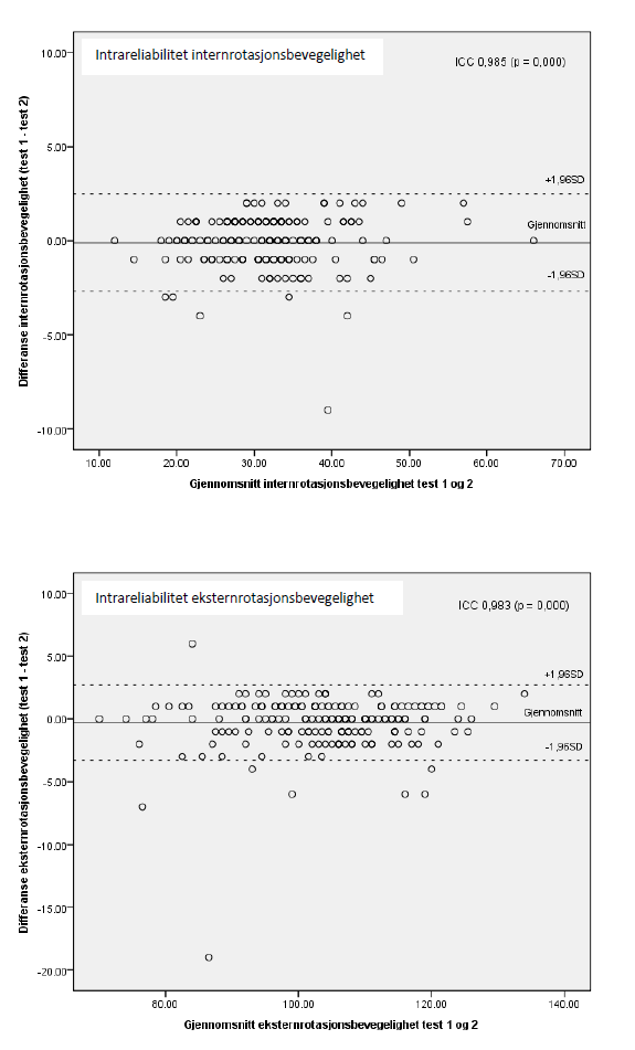 Vedlegg 8 Blant-Altman