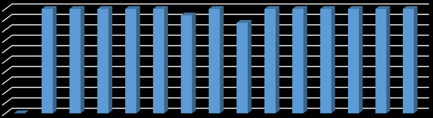 Prevalens % Tabell 8: Stigningstall, regresjonsverdi og effektivitet for 'Ca. B. cysticola' assayet. Effektiviteten er regnet ut ved bruk av formelen på side 20.