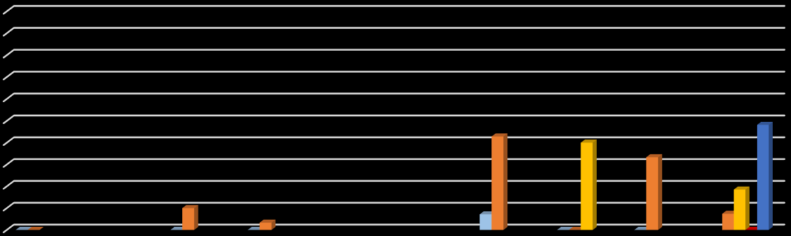 Prevalens % Andre patogener Det ble gjennomført sporadiske undersøkelser for Piscine myocardittvirus (PMCV), Infeksiøs lakseanemi virus (ILAV), Ca.