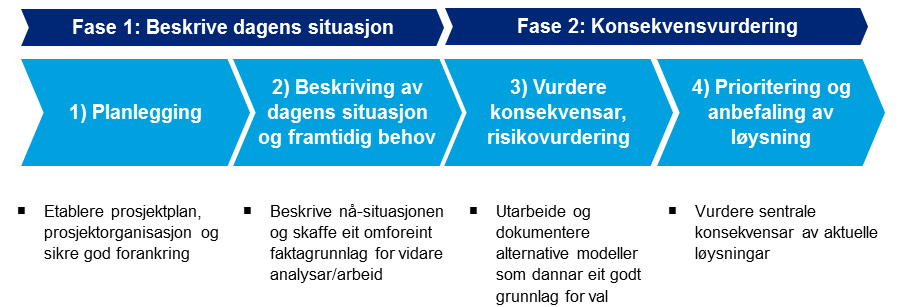 Steinar Jacobsen, kommuneoverlege, Odda kommune Bjørg Kari Hovland Børve, verneombod, Odda, vernetenesta Arvid Storegjerde, Fagforbundet, tillitsvald, Odda Eli Lillebø, Norsk sykepleierforbund,