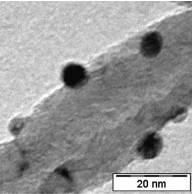 Smaller particles behave differently Co/CNF 35 bar, H 2 :CO = 2 Grey points from Iglesia et al.