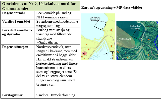 3.9 Uskekalven nord for Grunnasundet Hendelse Relevant Sanns Kons Risiko Kommentar Natur- og miljøforhold Ras/skred/flom/grunnforhold. Er området utsatt for, eller kan planen medføre risiko for: 1.