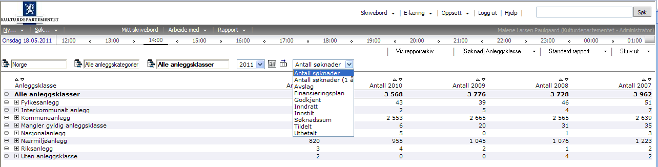 28.5 [Søknad] Anleggsklasse Rapporten viser en oversikt over antall søknader fordelt på anleggsklasser de siste fem år.