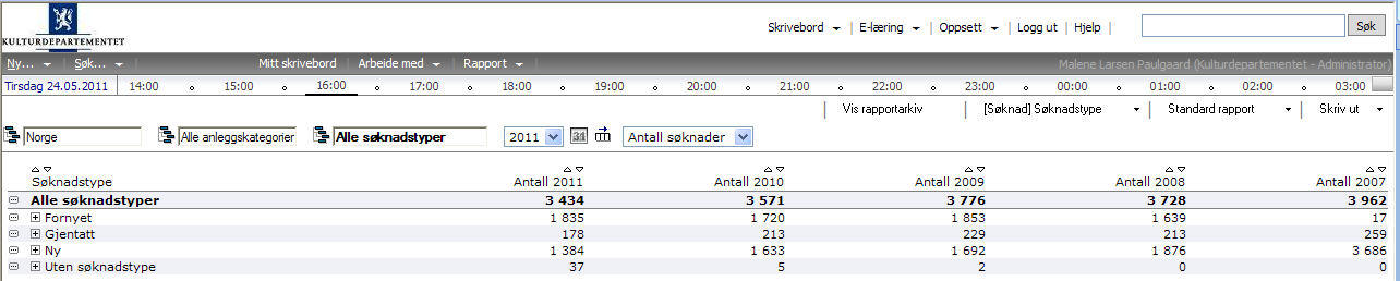 28.8 [Søknad] Søknadsgruppe Rapporten viser antall spillemiddelsøknader i en femårsperiode fordelt på de ulike søknadsgruppene.