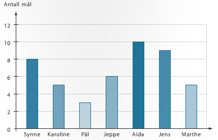 Figur 16: Hentet fra side 182 i Faktors lærebok. Faktors oppgavebok inneholder totalt 14 illustrasjoner i algebrakapitlet.