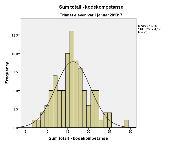 Kodekompetanse: 6.-7.