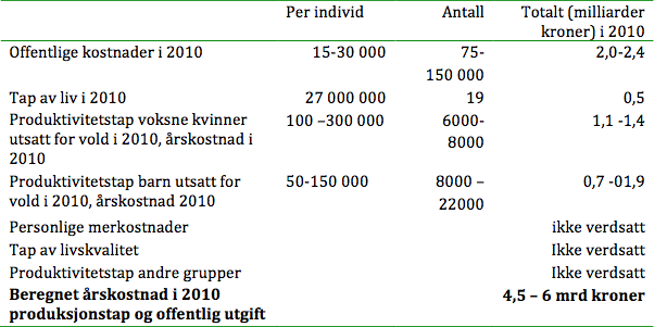 Verdsatte