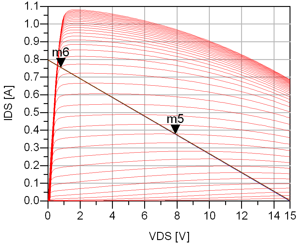 Figur 26: IV-kurver for transistoren med inntegnet lastlinje.