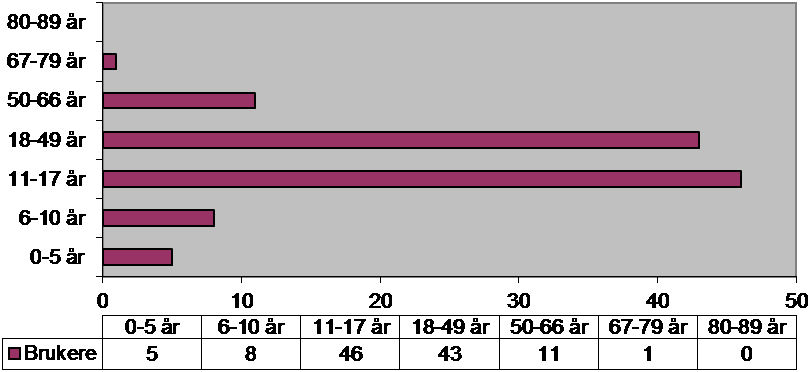 Sak 33/14 I «Årsbudsjett 2014 og Økonomiplan 2014-2017» er nytt dag- og arbeidssenter nevnt under kapittelet om sentrale utfordringer i helse og sosial: «Videre er det behov for nye lokaler til dag