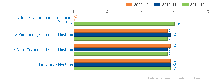 Kan inneholde data under publiseringsgrense.