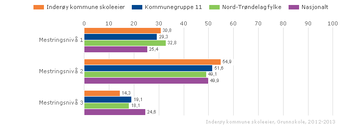 Kan inneholde data under publiseringsgrense.