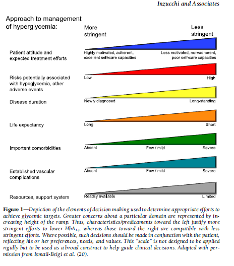 Position Statement ADA/EASD Diabetes : A