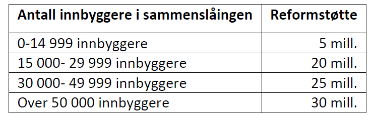 2015 skal premieavvik utgiftsføres over 7 år. Kommuner kan fortsatt velge å utgiftsføres premieavviket over 1 år.