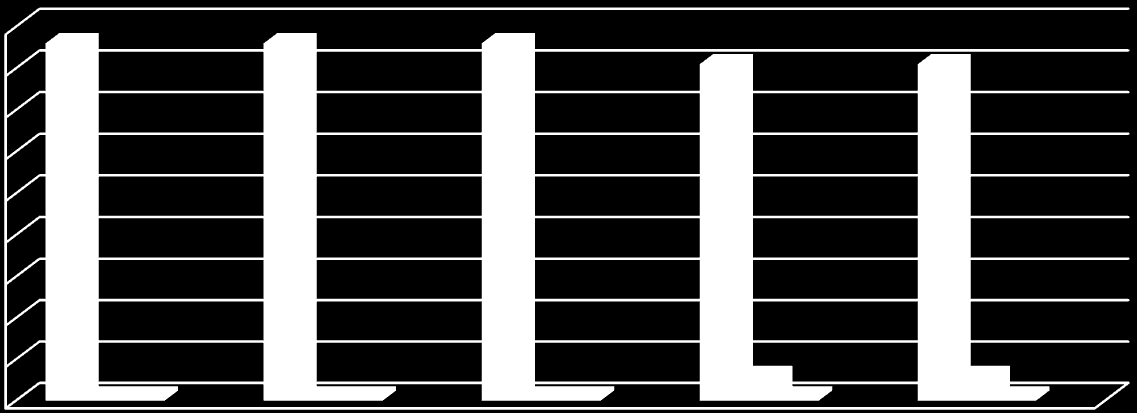 Delmål ved første vurdering (n=88) 90 80 70 60