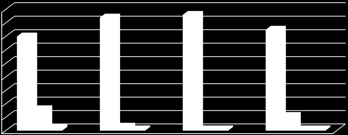 Delmål ved første vurdering (n=88) 90 80 70 60