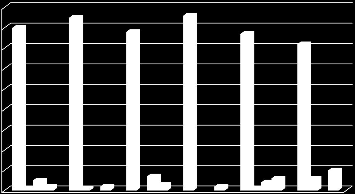 Delmål ved første vurdering (n=88) 90 80 70 60 50 40 30 20 10 0