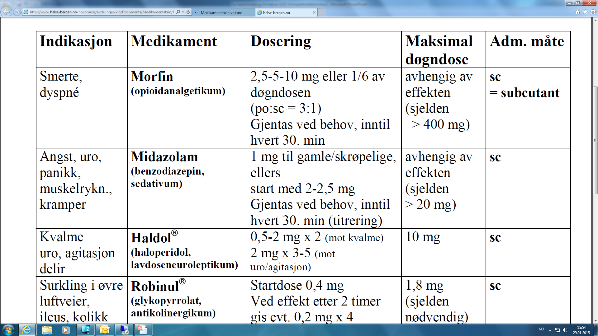 De 4 viktigste medikamenter