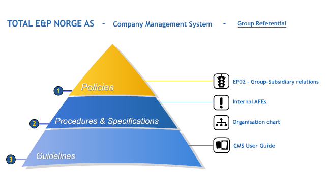9.5 Intern kontroll og prosedyrer TEPN sin styrende dokumentasjon på selskapsnivå, Company Management System (CMS), beskriver selskapets mål, verdier, prinsipper og prosedyrer som gjelder for alle