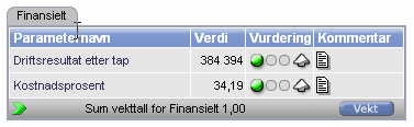 Balansert Målekort for