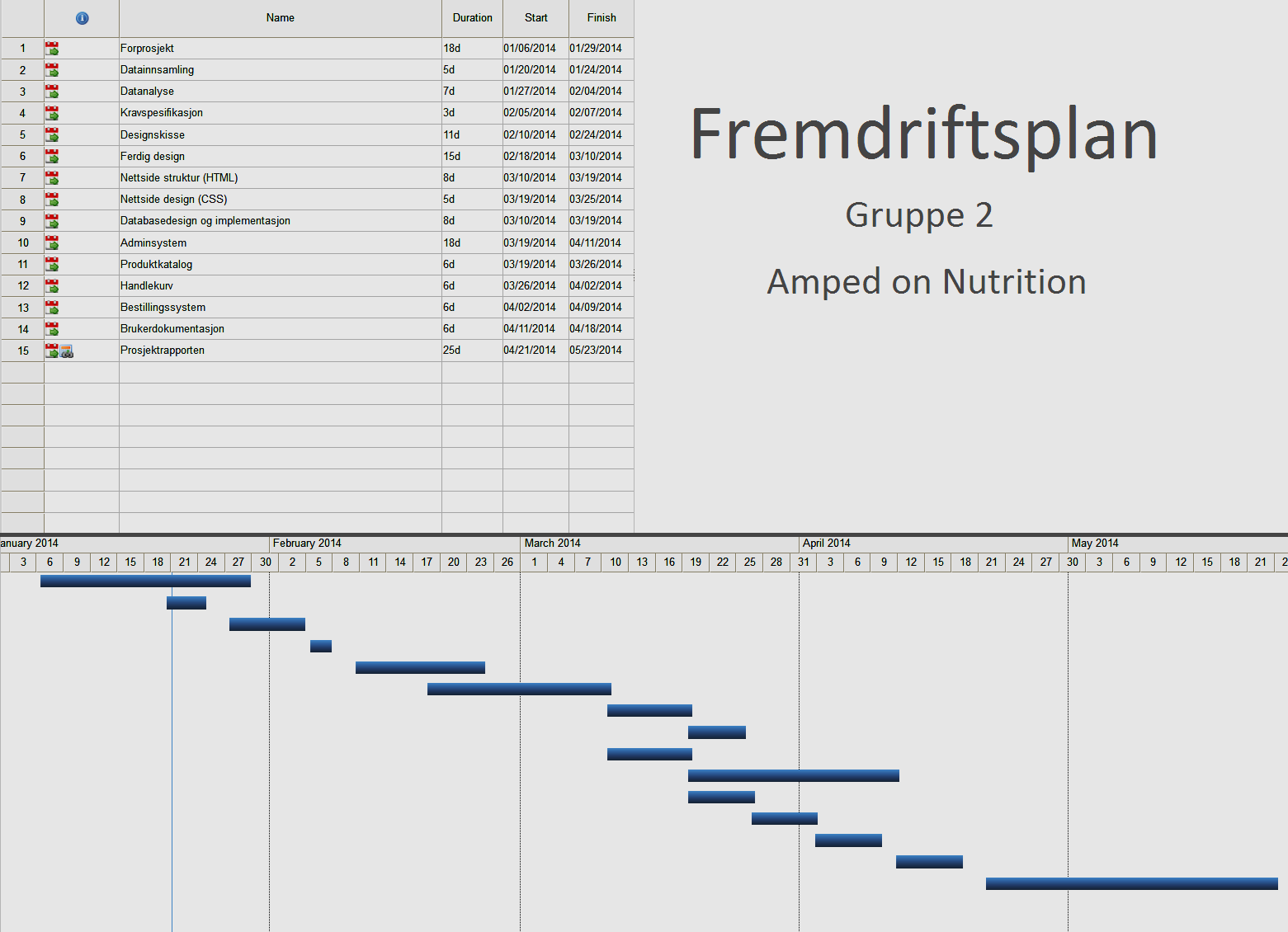 3.2 Fremdriftsplan