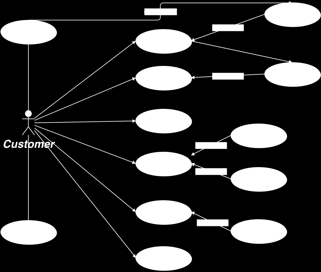 Figur 6: Use Case