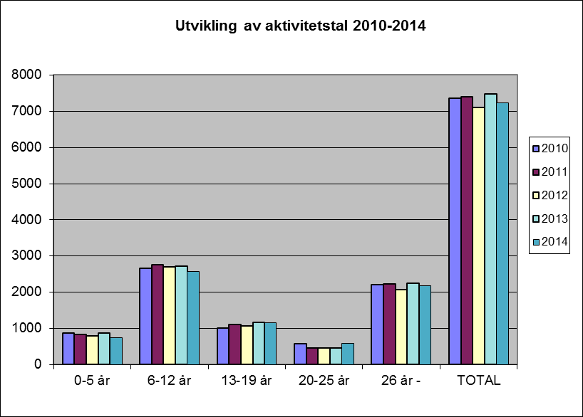 Skikrins 2010-2014