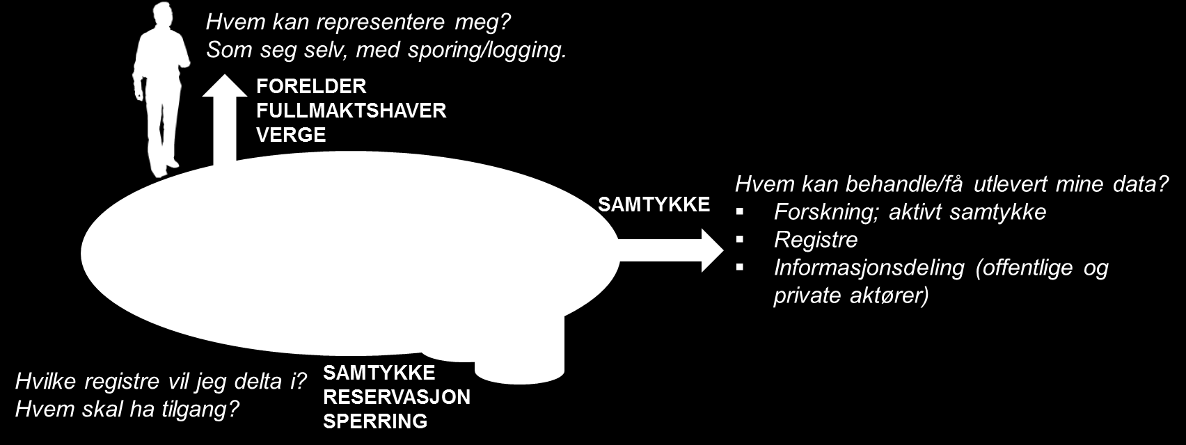 Side 54 av 90 Rettigheter og økonomi Enkelte rettigheter er allmenne, mens andre er betinget av innbyggers helsesituasjon og forløp.