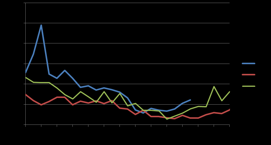 Selv om enkelte midler har effekt noen steder, er den generelle resistens-situasjonen i regionen uendret og alvorlig. De fleste tilgjengelige lusemidlene har vært brukt med varierende effekt.