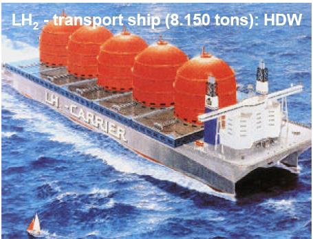 Distribution, Liquefied Gases LNG-technology developed during 1970s Still ca 60% market share High competence at SINTEF within H 2 liquefaction, electrolyser technologies,