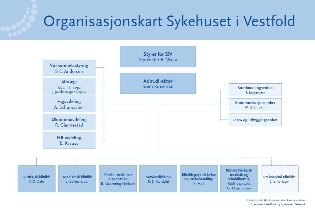 1.1. Visjon, virksomhetsidé og verdigrunnlag Virksomheten i Sykehuset i Vestfold er tuftet på lovverket, med særlig vekt på helseforetaksloven, spesialisthelsetjenesteloven og pasientrettighetsloven.