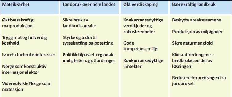 Hvorfor Matmeldingen (Velkommen til bords)?