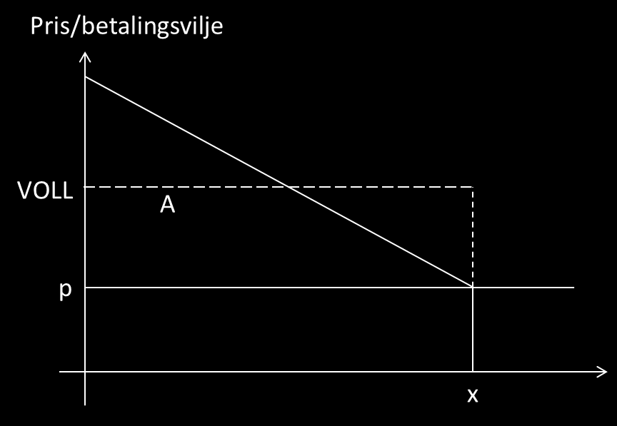 2 DRØFTING AV METODEVALG 2.1 Kostnaden ved avbrudd 2.1.1 Teoretisk bakgrunn Kvalitetsjusterte inntektsrammer ved ikke-levert energi (KILE) høres muligens ut som et greit begrep, men hva er det egentlig?