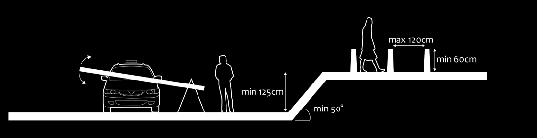 PRINSIPPER FOR INTEGRERT SIKKERHETSDESIGN - GATEDETALJER Bruk av kjørebom eller senkbare