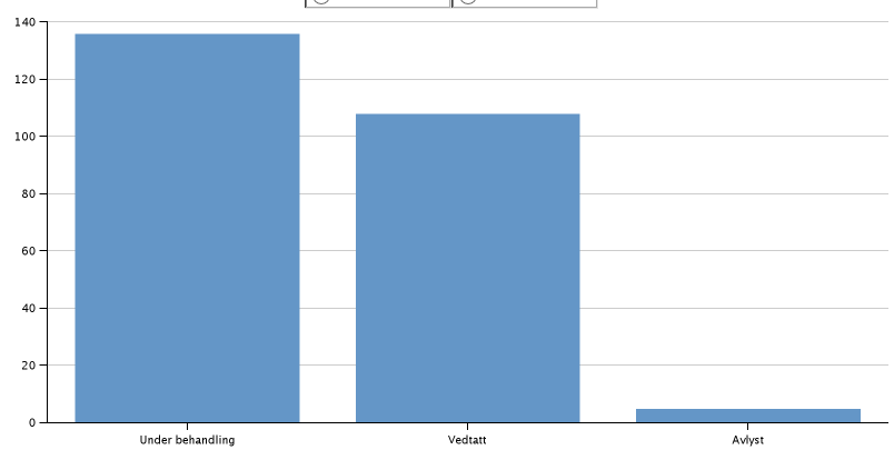 Fremtiden er elektrisk