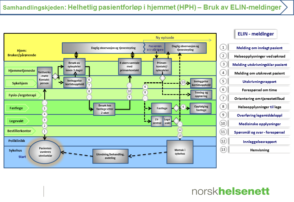 2 BESKRIVELSE AV OPPDRAGET 2.1 Forankring i overordnede planer i SiO Prosjektet er forankret i «Prosjektplan for SiO hovedprosjekt - revisjon: 25.01.