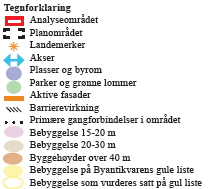 '\ Aksel' Plasser ug byrom Parker og grunne lammecr Alrrlye fasader Berriererjrlrfljng Primær: gangfurbinrielser 1'nr.1:r u:1.